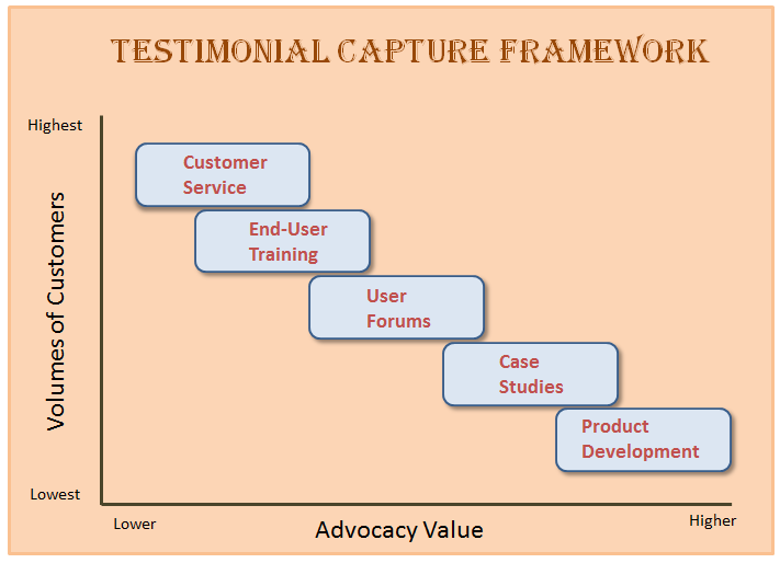 Testimonials Framework