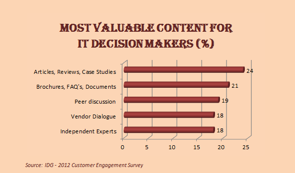 Most_Valuable_Content_For_IT_Decision_Makers